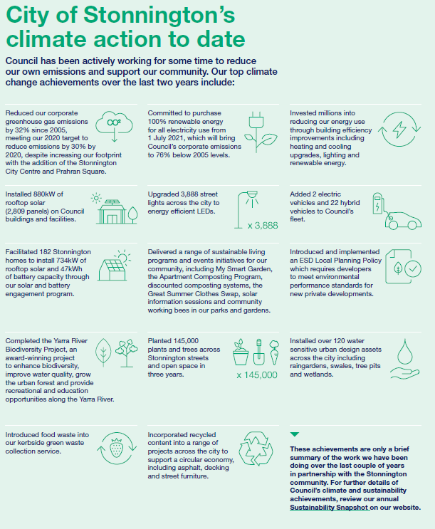 Emissions achievements to date.png