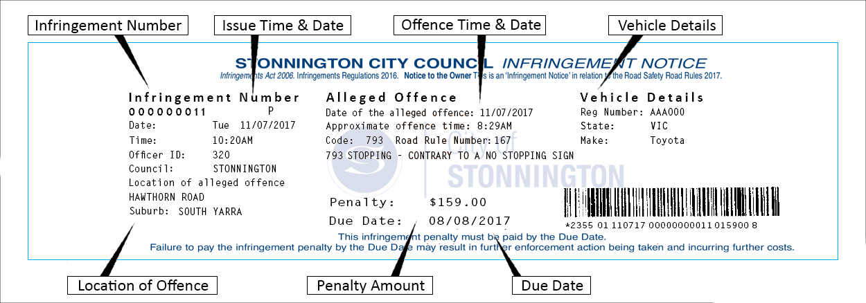 Infringement ticket explainer
