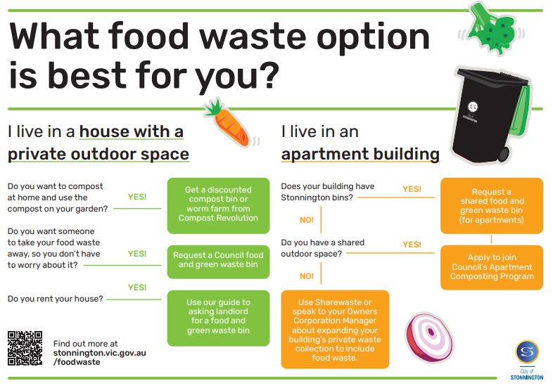What food waste option is best for you.JPG