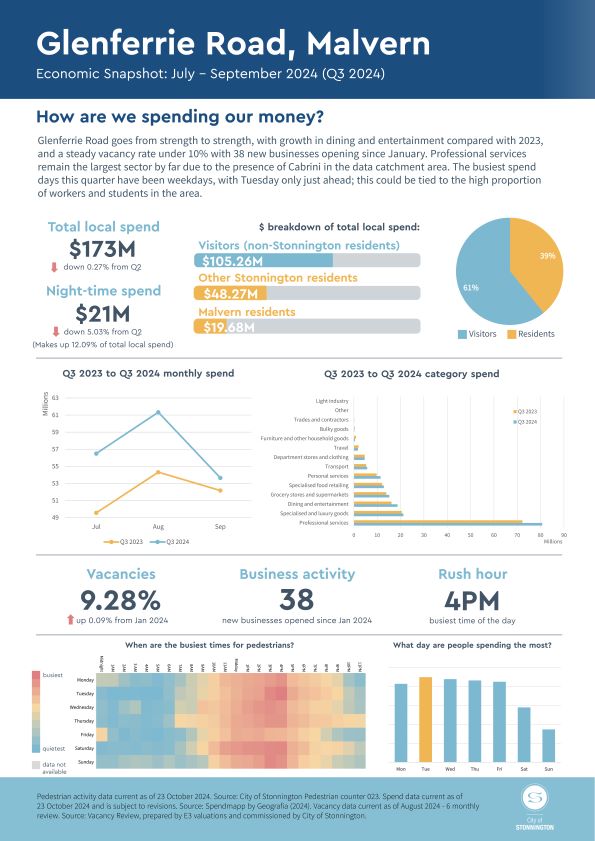 Q3 2024 Glenferrie Road Economic Snapshot