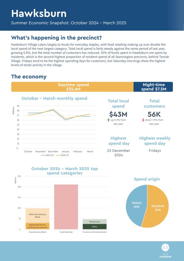 Oct-2024-Mar-2025-Hawksburn-Village-Economic-Snapshot.jpg