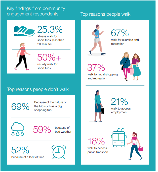 Walking-Action-Plan-engagement-results.png