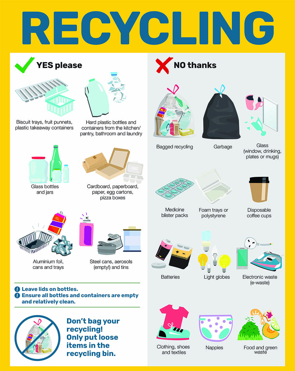 Recycling poster A3