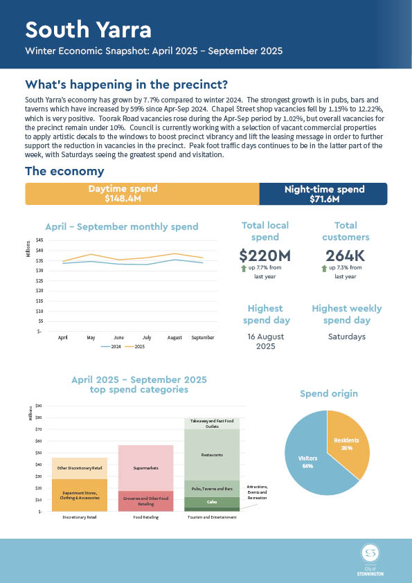 South Yarra 1 Winter 2025.jpg